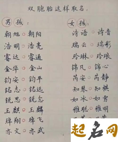 狗年男双胞胎起名有什么好听的名字？ 狗年名字