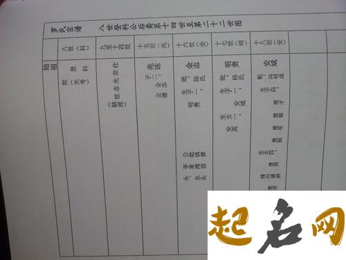 江西省罗氏有哪些字辈？ 罗氏字辈