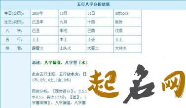 2019年3月份的女孩姓宋 起什么名字好 2019姓宋出生的女孩