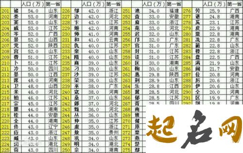 2019年10月份的女孩姓谌 起什么名字好 有姓谌的吗