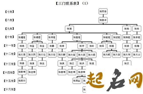 程姓的家谱有吗？都有哪些地区的族谱记录？ 程姓家谱