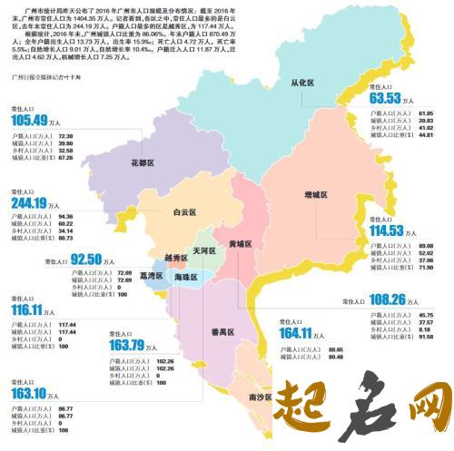 哈姓人口具体分布情况是什么？ 人口分布