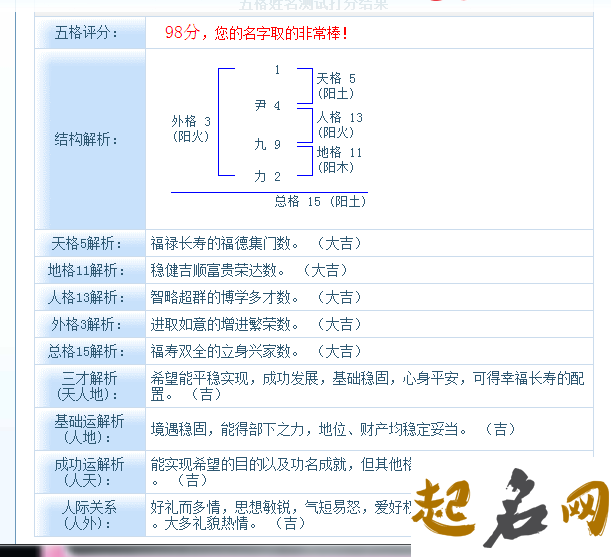 属猪年尹姓五行缺金的男孩起名怎么取 属猪五行缺金的字