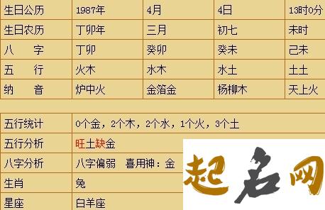 给未时猪年出生的杜姓女孩起名取什么名字好 杜姓猪年起名