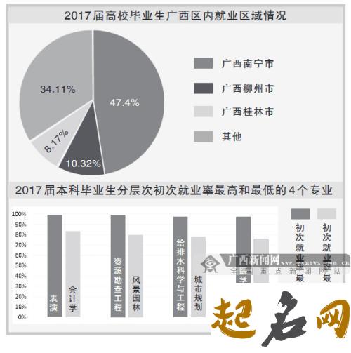 姓奚的在全国人口排行第几位？ 全国姓奚的有多少人