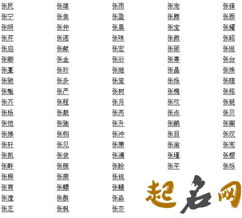 如何给张姓男宝宝取个带财运的名字？ 取个带财运的名字