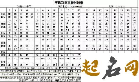 湖北武汉李氏字辈一共有多少种？ 湖北李氏字辈