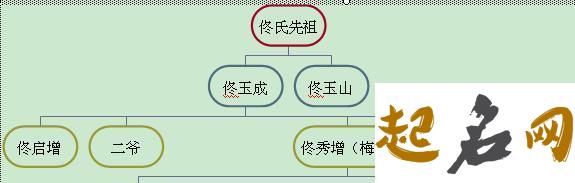 全国有多少人姓佟？佟姓人口主要分布在哪里？ 佟 姓