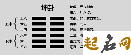 运用“坤卦”起名的名字有哪些？ 坤卦用六