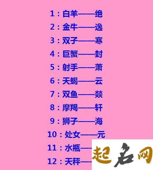 云姓女宝宝取什么名字比较合适？ 云姓好名字