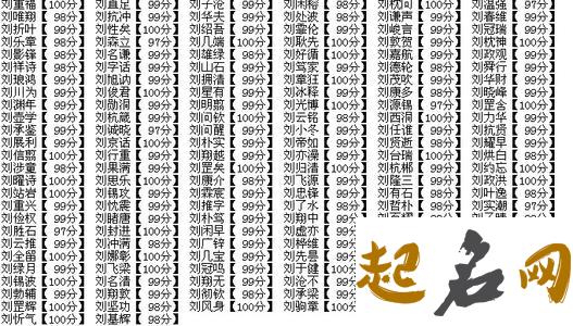 葛姓男孩起名有哪些常用字？ 男孩名字常用字1000