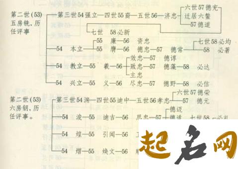 蔡姓双胞胎男孩属猪的话要怎么取名？ 男孩名字大全2019属猪蔡姓