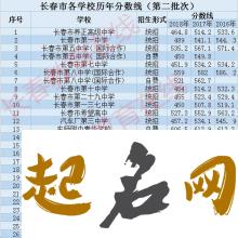 2019年12月份的女孩姓乐 起什么名字好 2019年几月份生是女孩