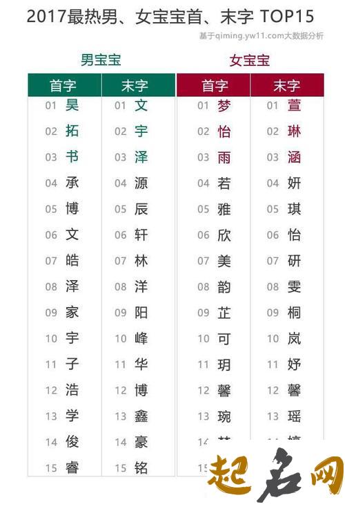 项姓男宝宝怎么取名字？ 姓胡男宝宝取名