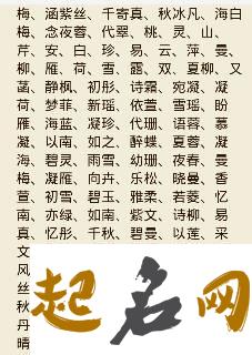 福建出现多少薛姓字辈？ 薛姓字辈