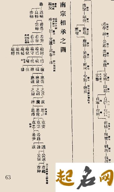 浙江省袁氏还在按照字辈取名字吗？都有哪些辈分排列？ 袁氏字辈