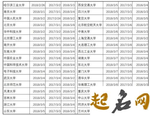 2019年9月份的女孩姓牟 起什么名字好 2019年6月7日