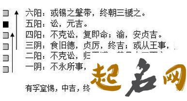 根据冲忌、六害、命理学原理，贺姓狗宝宝取名时有哪些禁忌？ 六害