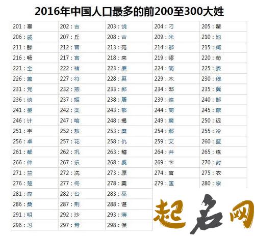 全国姓年的有多少人？ 来姓全国有多少人