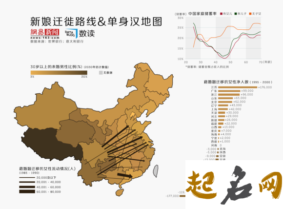 窦氏迁徙分布和历史名人有几种说法？ 关于人类迁徙的说法