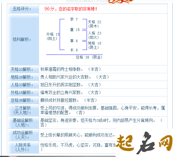 2019年8月份的女孩姓董 起什么名字好 2019年姓董的女孩名字