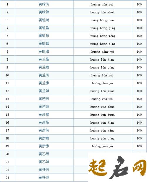 2019年1月份的女孩姓鲍 起什么名字好 变形计2019鲍