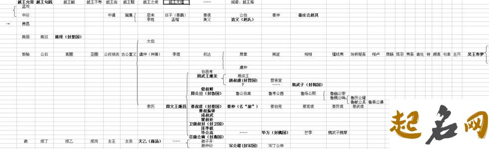 属猪年姬姓五行缺木的女孩起名怎么取 属猪五行缺木的男孩名字