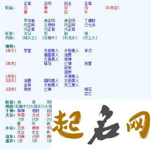 2019年3月份的女孩姓朱 起什么名字好 姓朱女孩名字大全2019