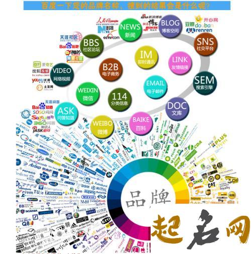 企业、品牌适合什么的名称？ 品牌名称测试