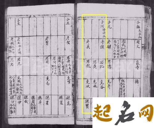 贵州省家谱程氏字辈派别有哪些？ 程氏字辈