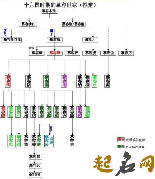 慕容姓男孩五行喜水怎么起名更好听? 五行缺木的男孩名字