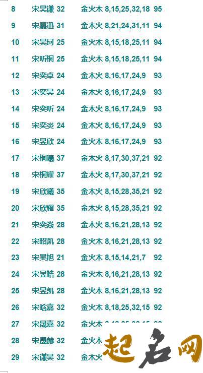 如何给宋姓男孩取名包含五行喜土? 五行土代表什么