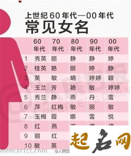 优雅大方的强姓起名有什么技巧？ 葛姓女孩起名三个字