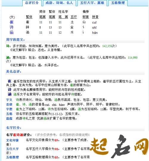 有哪些好听有内涵的名字适合18年5月崔姓女宝宝？ 有内涵的名字