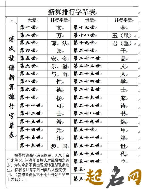 湖北省的字辈汇总，辈分排行怎么排的？ 万氏字辈辈分排行