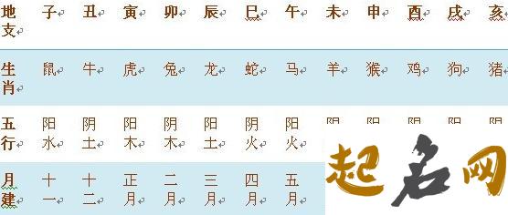 适合八字喜用神为水的杜姓男孩有哪些好名？ 八字喜用神