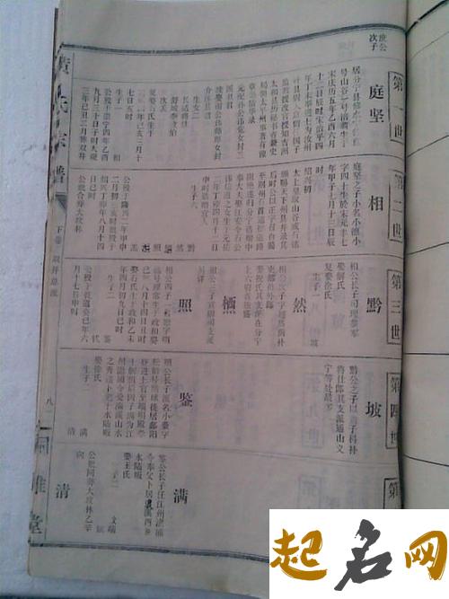 朱明王朝嗣系字辈都有哪些？ 嗣字辈