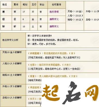 属猪年蔡姓五行缺火的男孩起名怎么取 八字五行缺火