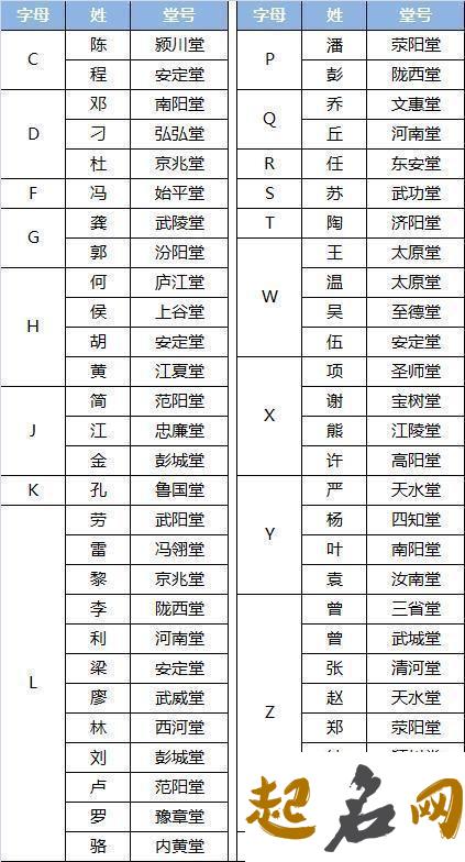 松姓堂号与宗族是否有关系? 什么情况下面很松