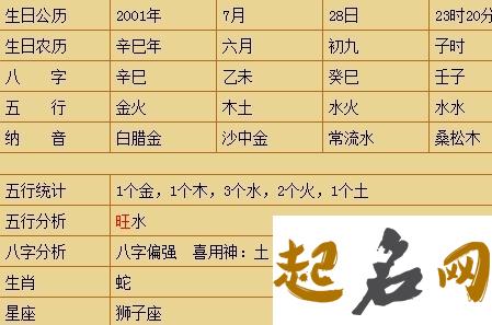 八字喜用神为金的曹姓男宝宝要怎么取名？ 八字喜用神为金