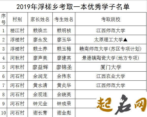 属猪年廖姓五行缺水的女孩起名怎么取 五行缺水 猪