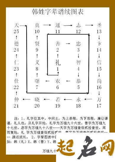 属猪年韩姓五行缺火的女孩起名怎么取 八字五行缺火