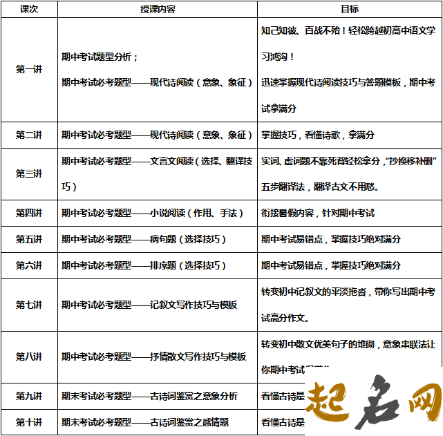 2019年12月份的女孩姓殷 起什么名字好 拟任殷2019年