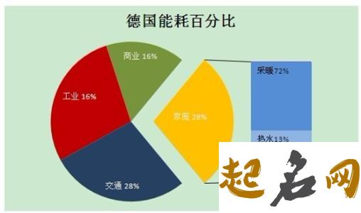 全国卫姓人口站全国人口的百分比是多少？ 卫姓人口