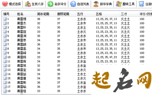 黄姓男宝宝如何取英文名字？ 宝宝姓黄怎么取名字