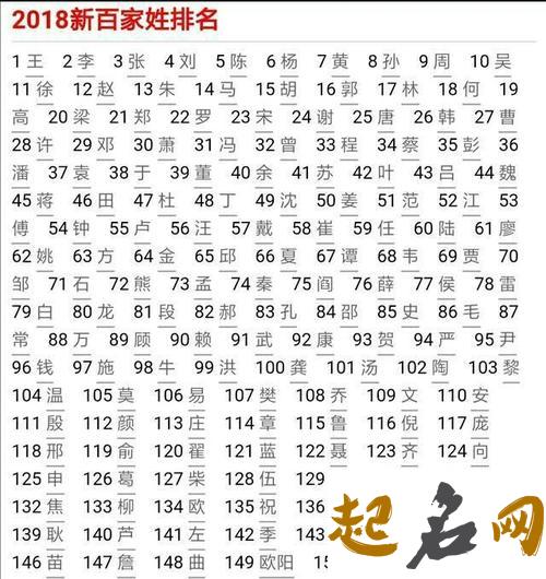 全国姓彭的在百家姓排名第几位？ 百家姓 我姓彭什么彭