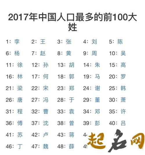 2017年中国人口最多的前一大姓 全国人口排行2017