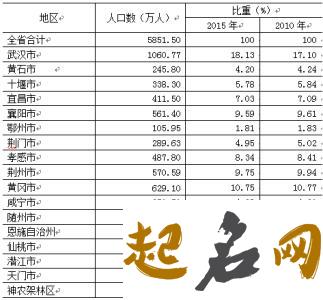 全国姓陶的人口大约有多少？ 全国人口