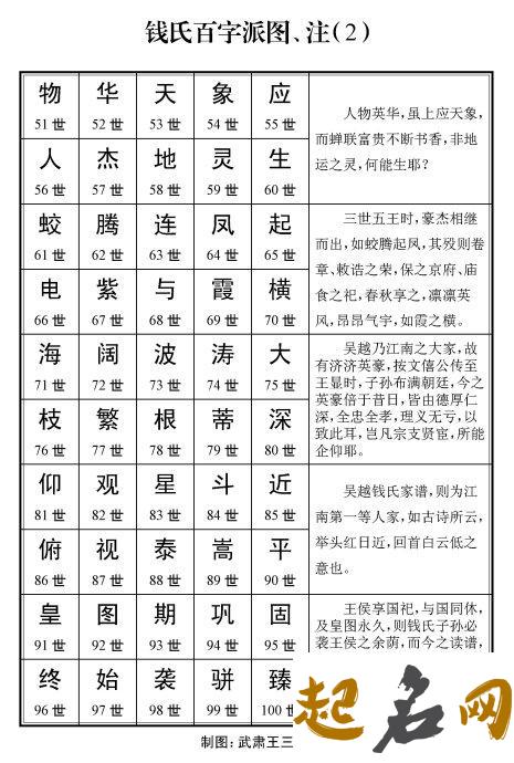 钱氏有哪些字辈？ 钱氏百字辈