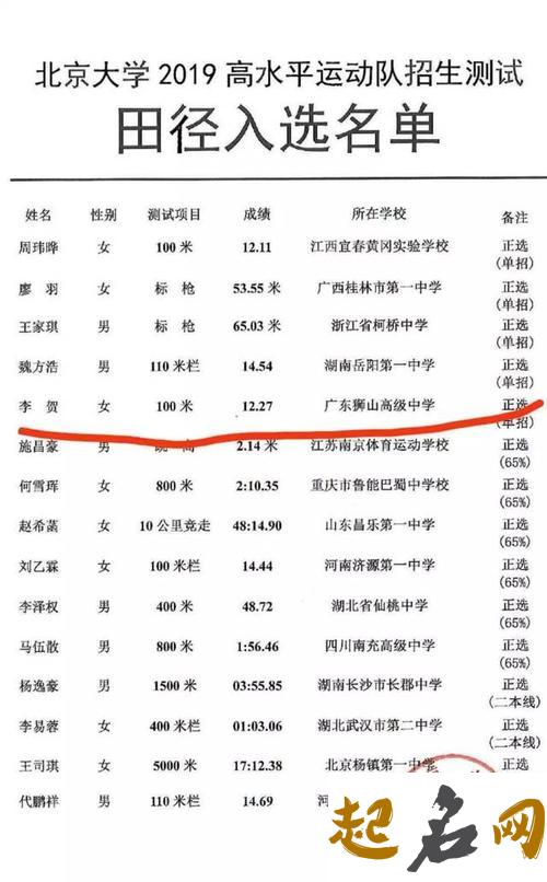 2019年1月份的女孩姓贾 起什么名字好 姓贾的男孩名字2019